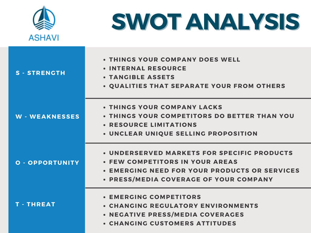 7 STEPS TO CREATE A POWERFUL MARKETING PLAN